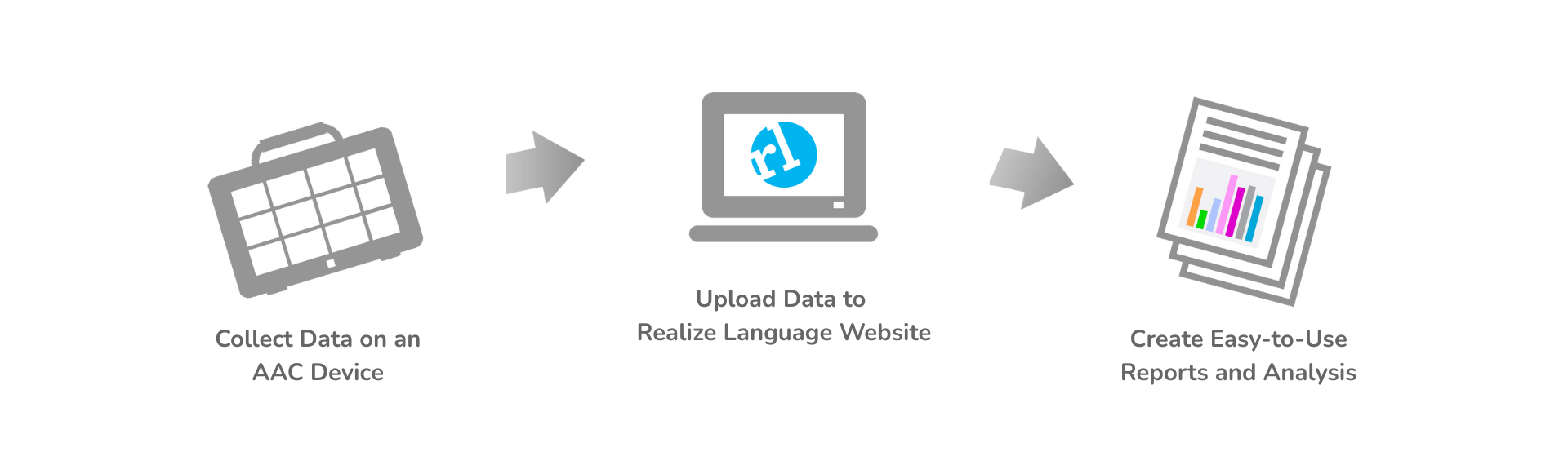 Realize Language Class